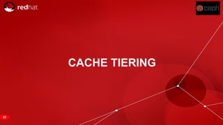 RED HAT CONFIDENTIAL | NDA ONLY
25
CACHE TIERING
 