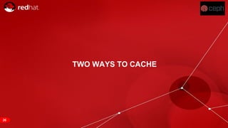 RED HAT CONFIDENTIAL | NDA ONLY
26
TWO WAYS TO CACHE
 