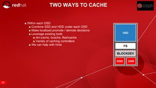 RED HAT CONFIDENTIAL | NDA ONLY
■ Within each OSD
■ Combine SSD and HDD under each OSD
■ Make localized promote / demote decisions
■ Leverage existing tools
■ dm-cache, bcache, flashcache
■ Variety of caching controllers
■ We can help with hints
TWO WAYS TO CACHE
OSD
DISK
BLOCKDEV
DISK
FS
27
 