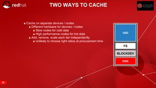 RED HAT CONFIDENTIAL | NDA ONLY
■ Cache on separate devices / nodes
■ Different hardware for devices / nodes
■ Slow nodes for cold data
■ High performance nodes for hot data
■ Add, remove, scale each tier independently
■ Unlikely to choose right ratios at procurement time
TWO WAYS TO CACHE
OSD
DISK
BLOCKDEV
FS
29
 