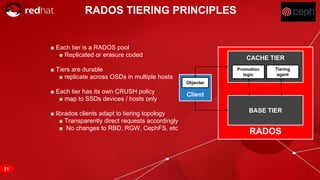 RED HAT CONFIDENTIAL | NDA ONLY
RADOS TIERING PRINCIPLES
■ Each tier is a RADOS pool
■ Replicated or erasure coded
■ Tiers are durable
■ replicate across OSDs in multiple hosts
■ Each tier has its own CRUSH policy
■ map to SSDs devices / hosts only
■ librados clients adapt to tiering topology
■ Transparently direct requests accordingly
■ No changes to RBD, RGW, CephFS, etc
RADOS
CACHE TIER
Promotion
logic
Tiering
agent
BASE TIER
Client
Objecter
31
 
