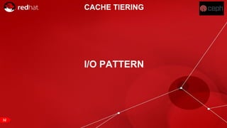 RED HAT CONFIDENTIAL | NDA ONLY
32
I/O PATTERN
CACHE TIERING
 