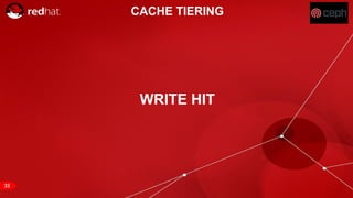 RED HAT CONFIDENTIAL | NDA ONLY
33
WRITE HIT
CACHE TIERING
 