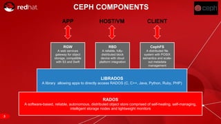 RED HAT CONFIDENTIAL | NDA ONLY
RADOS
A software-based, reliable, autonomous, distributed object store comprised of self-healing, self-managing,
intelligent storage nodes and lightweight monitors
LIBRADOS
A library allowing apps to directly access RADOS (C, C++, Java, Python, Ruby, PHP)
RGW
A web services
gateway for object
storage, compatible
with S3 and Swift
RBD
A reliable, fully-
distributed block
device with cloud
platform integration
CephFS
A distributed file
system with POSIX
semantics and scale-
out metadata
management
APP HOST/VM CLIENT
CEPH COMPONENTS
3
 