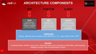 RED HAT CONFIDENTIAL | NDA ONLY
RADOS
A software-based, reliable, autonomous, distributed object store comprised of self-healing, self-managing,
intelligent storage nodes and lightweight monitors
LIBRADOS
A library allowing apps to directly access RADOS (C, C++, Java, Python, Ruby, PHP)
RGW
A web services
gateway for object
storage, compatible
with S3 and Swift
RBD
A reliable, fully-
distributed block
device with cloud
platform integration
CephFS
A distributed file
system with POSIX
semantics and scale-
out metadata
management
APP HOST/VM CLIENT
ARCHITECTURE COMPONENTS
4
 