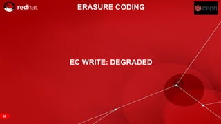 RED HAT CONFIDENTIAL | NDA ONLY
62
EC WRITE: DEGRADED
ERASURE CODING
 