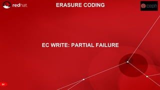 RED HAT CONFIDENTIAL | NDA ONLY
64
EC WRITE: PARTIAL FAILURE
ERASURE CODING
 