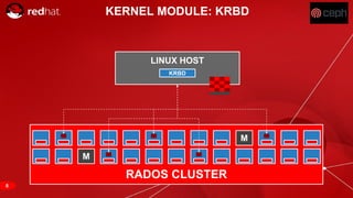 RED HAT CONFIDENTIAL | NDA ONLY
RADOS CLUSTER
M
M
KERNEL MODULE: KRBD
LINUX HOST
KRBD
8
 