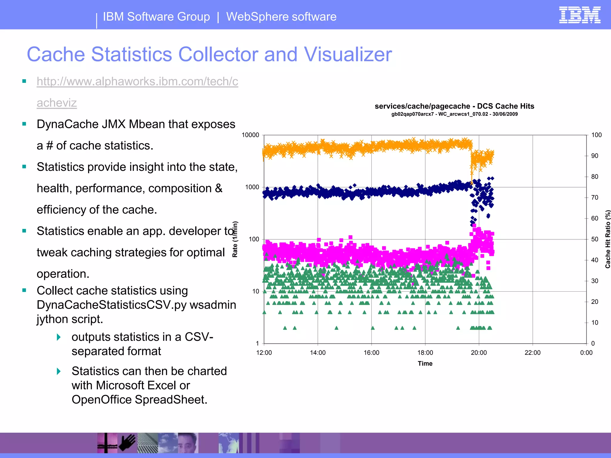 IBM Software Group | WebSphere software


 Cache Statistics Collector and Visualizer
 http://www.alphaworks.ibm.com/tech/c
   acheviz                                                                      services/cache/pagecache - DCS Cache Hits
                                                                                     gb02qap070arcx7 - WC_arcwcs1_070.02 - 30/06/2009

 DynaCache JMX Mbean that exposes
                                                         10000                                                                                     100
   a # of cache statistics.
                                                                                                                                                   90

 Statistics provide insight into the state,
                                                                                                                                                   80

   health, performance, composition &                     1000
                                                                                                                                                   70

   efficiency of the cache.




                                                                                                                                                         Cache Hit Ratio (%)
                                                                                                                                                   60

 Statistics enable an app. developer to  Rate (1/min)
                                                           100                                                                                     50

   tweak caching strategies for optimal                                                                                                            40

  operation.                                                                                                                                       30
 Collect cache statistics using                            10
                                                                                                                                                   20
  DynaCacheStatisticsCSV.py wsadmin
  jython script.                                                                                                                                   10

       outputs statistics in a CSV-                         1                                                                                      0
         separated format                                    12:00   14:00   16:00            18:00                20:00                22:00   0:00
                                                                                               Time
       Statistics can then be charted
        with Microsoft Excel or
        OpenOffice SpreadSheet.
 