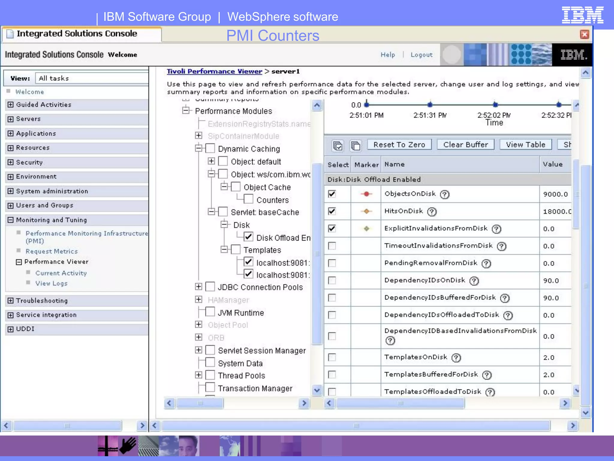 IBM Software Group | WebSphere software
                    PMI Counters
 