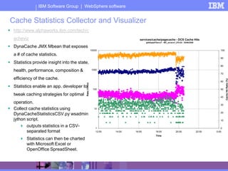 IBM Software Group | WebSphere software


 Cache Statistics Collector and Visualizer
 http://www.alphaworks.ibm.com/tech/...