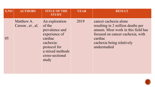 S.NO AUTHORS TITLE OF THE
STUDY
YEAR RESULT
05
Matthew A.
Carson , et , al.
An exploration
of the
prevalence and
experience of
cardiac
cachexia:
protocol for
a mixed methods
cross-sectional
study
2019 cancer cachexia alone
resulting in 2 million deaths per
annum. Most work in this field has
focused on cancer cachexia, with
cardiac
cachexia being relatively
understudied
 