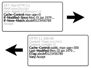 HTTP's Best-Kept Secret: Caching