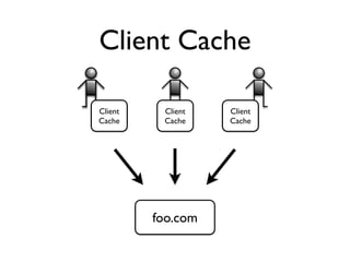 HTTP's Best-Kept Secret: Caching