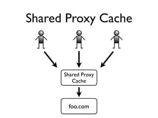 HTTP's Best-Kept Secret: Caching