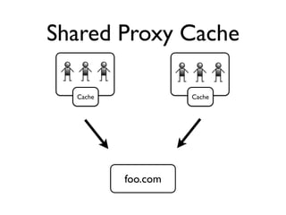 HTTP's Best-Kept Secret: Caching