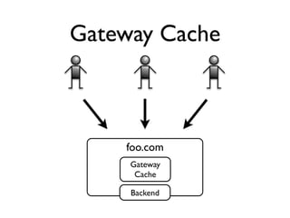 HTTP's Best-Kept Secret: Caching