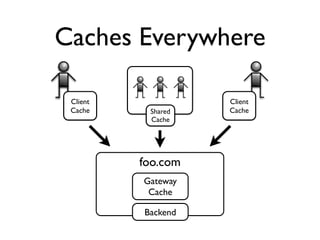 HTTP's Best-Kept Secret: Caching