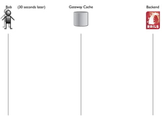 HTTP's Best-Kept Secret: Caching