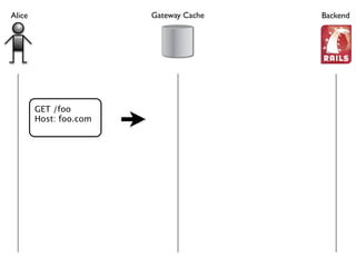 HTTP's Best-Kept Secret: Caching