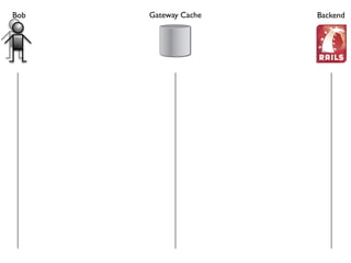 HTTP's Best-Kept Secret: Caching