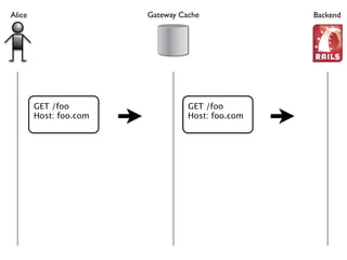 HTTP's Best-Kept Secret: Caching