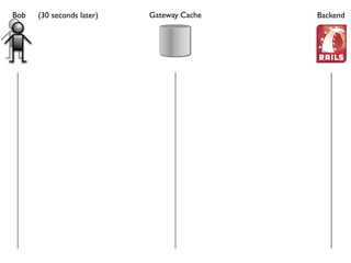 HTTP's Best-Kept Secret: Caching