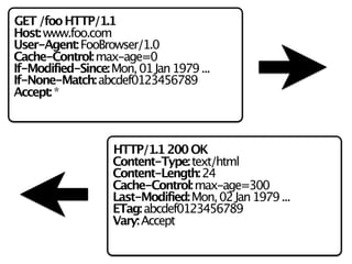 HTTP's Best-Kept Secret: Caching