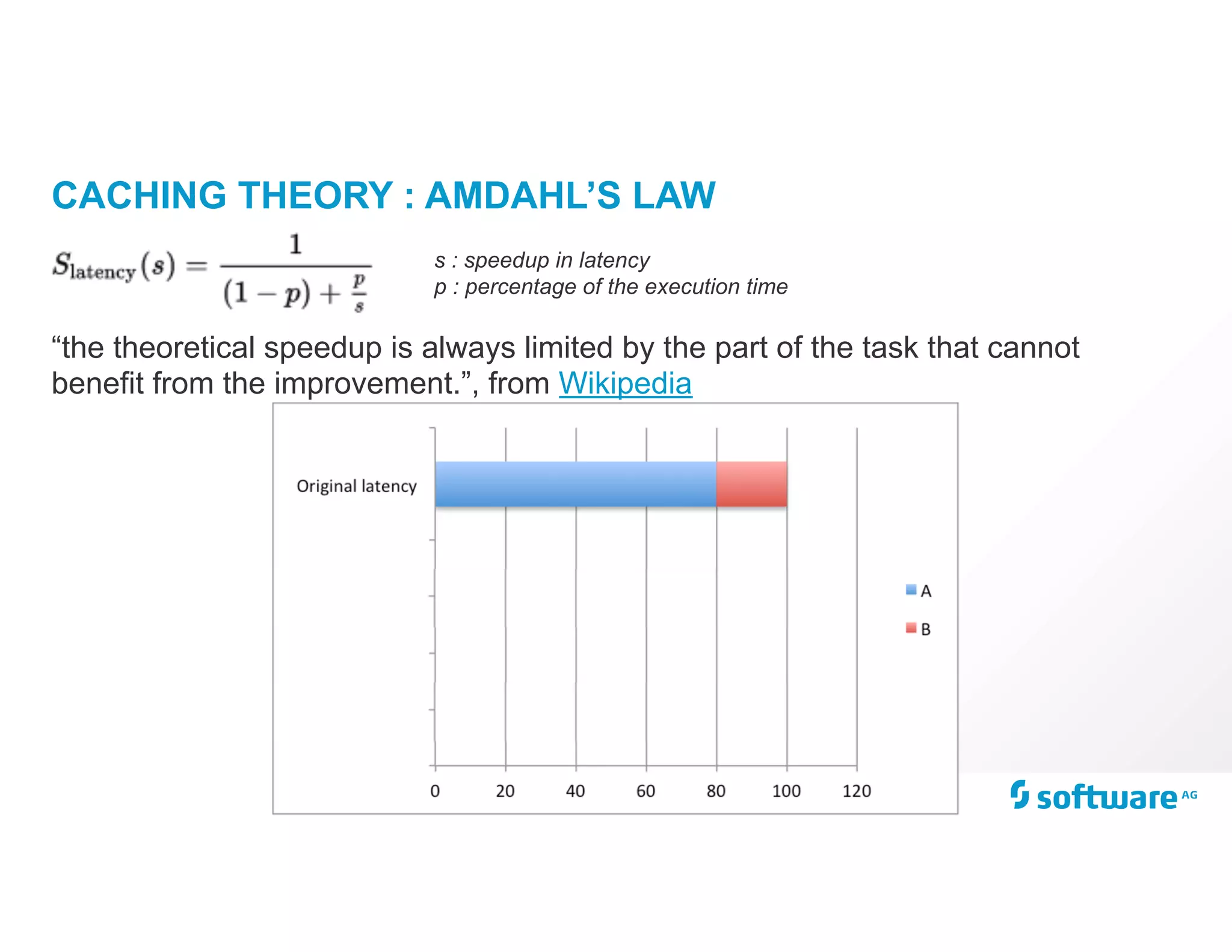 CACHING THEORY : AMDAHL’S LAW
“the theoretical speedup is always limited by the part of the task that cannot
benefit from the improvement.”, from Wikipedia
s : speedup in latency
p : percentage of the execution time
 