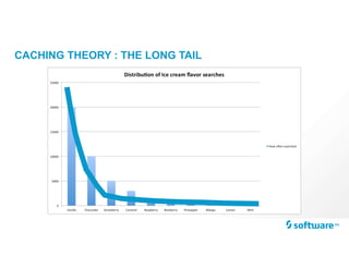 CACHING THEORY : THE LONG TAIL
 