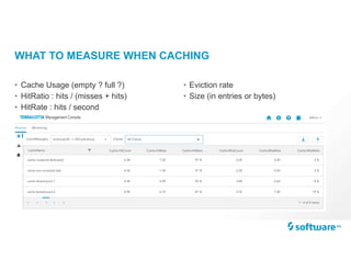 WHAT TO MEASURE WHEN CACHING
• Cache Usage (empty ? full ?)
• HitRatio : hits / (misses + hits)
• HitRate : hits / second
• Eviction rate
• Size (in entries or bytes)
 