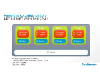 WHERE IS CACHING USED ?
LET’S START WITH THE CPU !
Core
L1 D-cache
L1 I-cache
L2 Cache
L3 Cache
Core
L1 D-cache
L1 I-cache
L2 Cache
Core
L1 D-cache
L1 I-cache
L2 Cache
Core
L1 D-cache
L1 I-cache
L2 Cache
Not that long ago (Intel I7 series) :
L1 Instruction Cache and Data Cache : 32KB
L2 Cache : 256KB
L3 Cache : 8MB
 