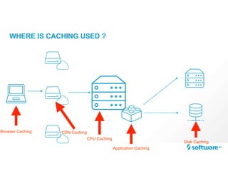 WHERE IS CACHING USED ?
Browser Caching CDN Caching
CPU Caching
Application Caching
Disk Caching
 