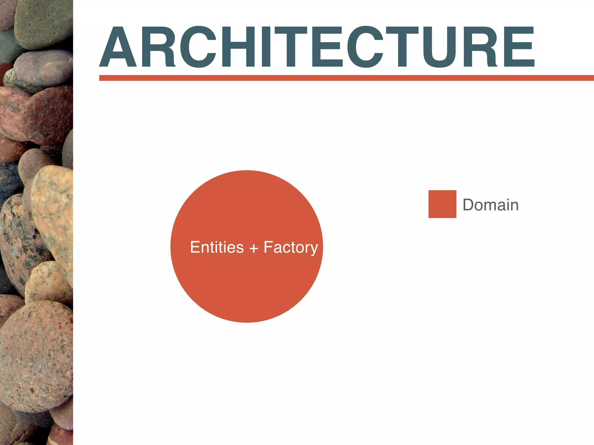 ARCHITECTURE
Domain
Entities + Factory
Client + QB
 