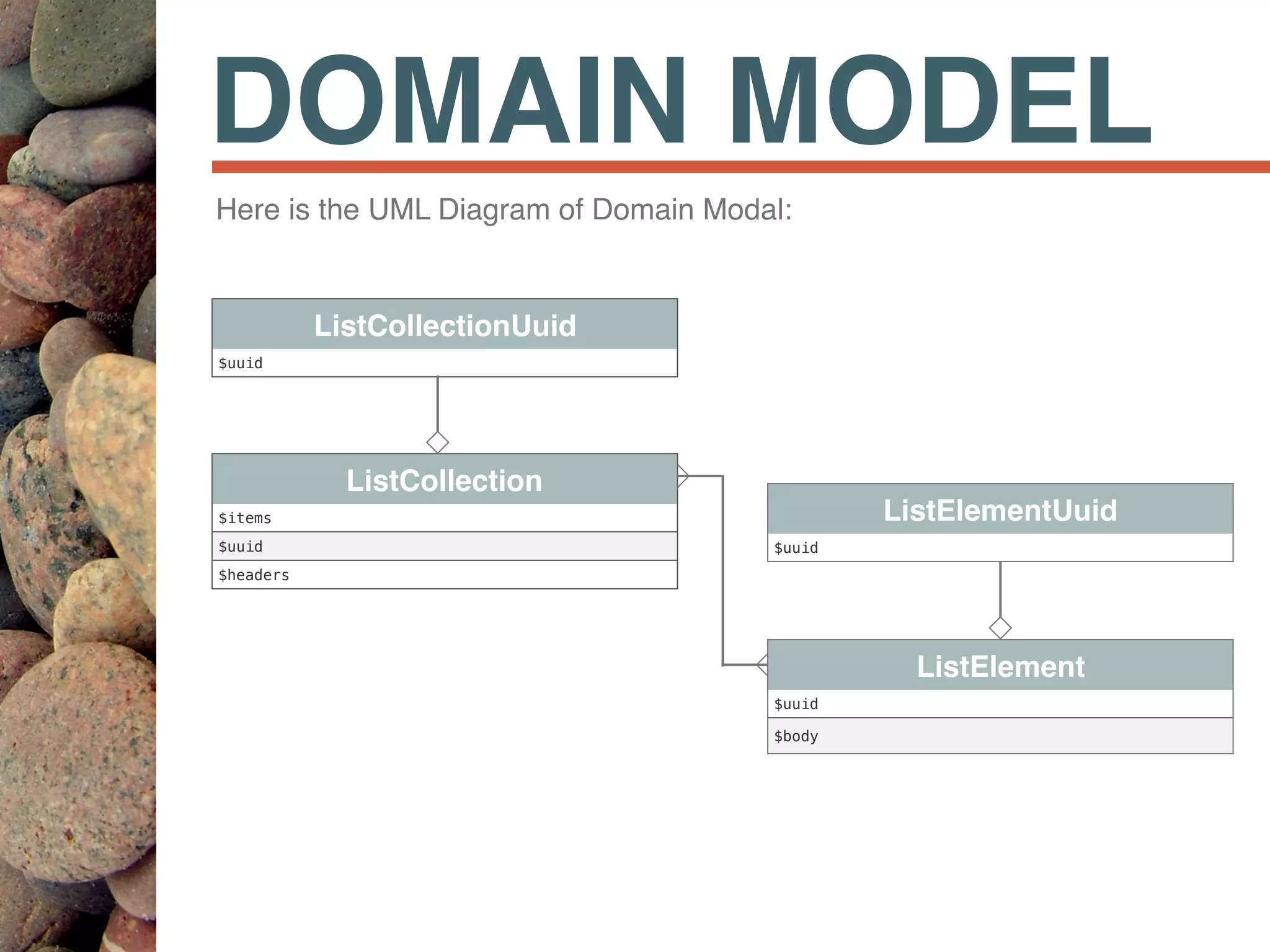 DOMAIN MODEL
ListCollection
$items
$uuid
$headers
ListCollectionUuid
$uuid
Here is the UML Diagram of Domain Modal:
ListElement
$uuid
$body
ListElementUuid
$uuid
 
