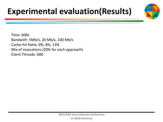 Experimental evaluation(Results)
Time: 600s
Bandwith: 5Mb/s, 20 Mb/s, 100 Mb/s
Cache-hit Ratio: 0%, 8%, 13%
Mix of invocations (20% for each approach)
Client Threads: 600

2010 IEEE International Conference
on Web Services

 