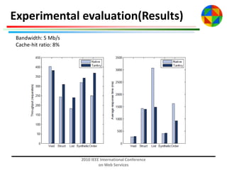 Experimental evaluation(Results)
Bandwidth: 5 Mb/s
Cache-hit ratio: 8%

2010 IEEE International Conference
on Web Services

 