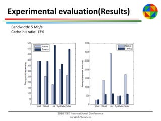 Experimental evaluation(Results)
Bandwidth: 5 Mb/s
Cache-hit ratio: 13%

2010 IEEE International Conference
on Web Services

 