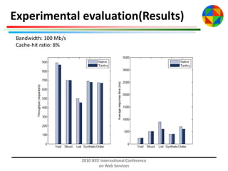 Experimental evaluation(Results)
Bandwidth: 100 Mb/s
Cache-hit ratio: 8%

2010 IEEE International Conference
on Web Services

 