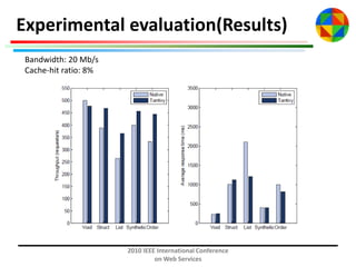 Experimental evaluation(Results)
Bandwidth: 20 Mb/s
Cache-hit ratio: 8%

2010 IEEE International Conference
on Web Services

 