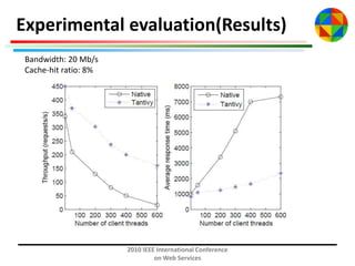 Experimental evaluation(Results)
Bandwidth: 20 Mb/s
Cache-hit ratio: 8%

2010 IEEE International Conference
on Web Services

 