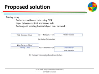 Proposed solution
Tantivy proxy
Cache textual-based data uzing GZIP
Layer betweeen client and server side
Caching and sending hashed object over network

2010 IEEE International Conference
on Web Services

 