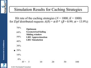 Simulation Results for Caching Strategies
Hit rate of the caching strategies (N = 1000; K = 1000)
for Zipf distributed req...