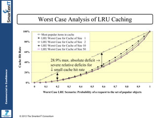 Worst Case Analysis of LRU Caching
100%

Most popular items in cache
LRU Worst Case for Cache of Size 1
LRU Worst Case for...