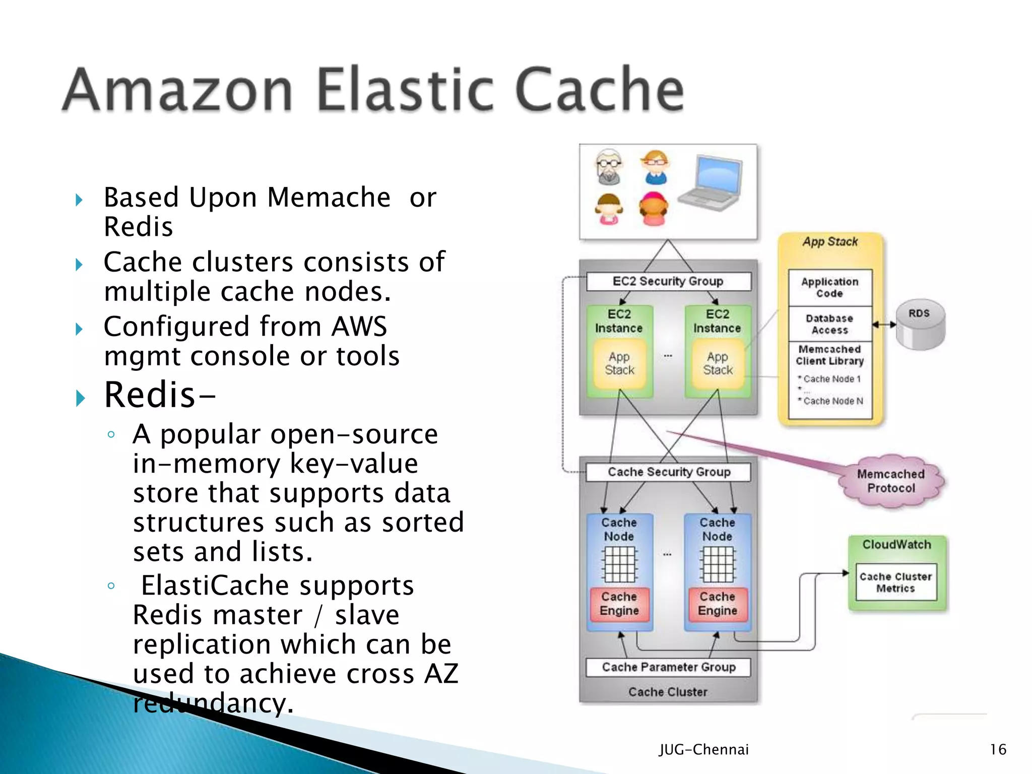  Based Upon Memache or
Redis
 Cache clusters consists of
multiple cache nodes.
 Configured from AWS
mgmt console or tools
 Redis-
◦ A popular open-source
in-memory key-value
store that supports data
structures such as sorted
sets and lists.
◦ ElastiCache supports
Redis master / slave
replication which can be
used to achieve cross AZ
redundancy.
JUG-Chennai 16
 