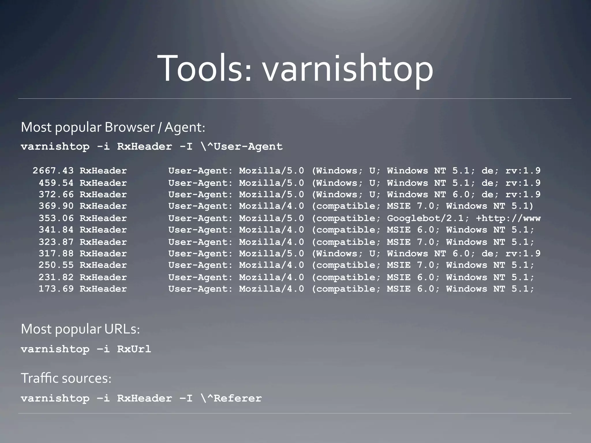 Tools: varnishtop 
Most popular Browser / Agent:  
varnishtop -i RxHeader -I ^User-Agent

 2667.43   RxHeader    User-Agent:   Mozilla/5.0   (Windows; U;   Windows NT 5.1; de; rv:1.9
  459.54   RxHeader    User-Agent:   Mozilla/5.0   (Windows; U;   Windows NT 5.1; de; rv:1.9
  372.66   RxHeader    User-Agent:   Mozilla/5.0   (Windows; U;   Windows NT 6.0; de; rv:1.9
  369.90   RxHeader    User-Agent:   Mozilla/4.0   (compatible;   MSIE 7.0; Windows NT 5.1)
  353.06   RxHeader    User-Agent:   Mozilla/5.0   (compatible;   Googlebot/2.1; +http://www
  341.84   RxHeader    User-Agent:   Mozilla/4.0   (compatible;   MSIE 6.0; Windows NT 5.1;
  323.87   RxHeader    User-Agent:   Mozilla/4.0   (compatible;   MSIE 7.0; Windows NT 5.1;
  317.88   RxHeader    User-Agent:   Mozilla/5.0   (Windows; U;   Windows NT 6.0; de; rv:1.9
  250.55   RxHeader    User-Agent:   Mozilla/4.0   (compatible;   MSIE 7.0; Windows NT 5.1;
  231.82   RxHeader    User-Agent:   Mozilla/4.0   (compatible;   MSIE 6.0; Windows NT 5.1;
  173.69   RxHeader    User-Agent:   Mozilla/4.0   (compatible;   MSIE 6.0; Windows NT 5.1;



Most popular URLs:  
varnishtop –i RxUrl

Traﬃc sources:  
varnishtop –i RxHeader –I ^Referer
 