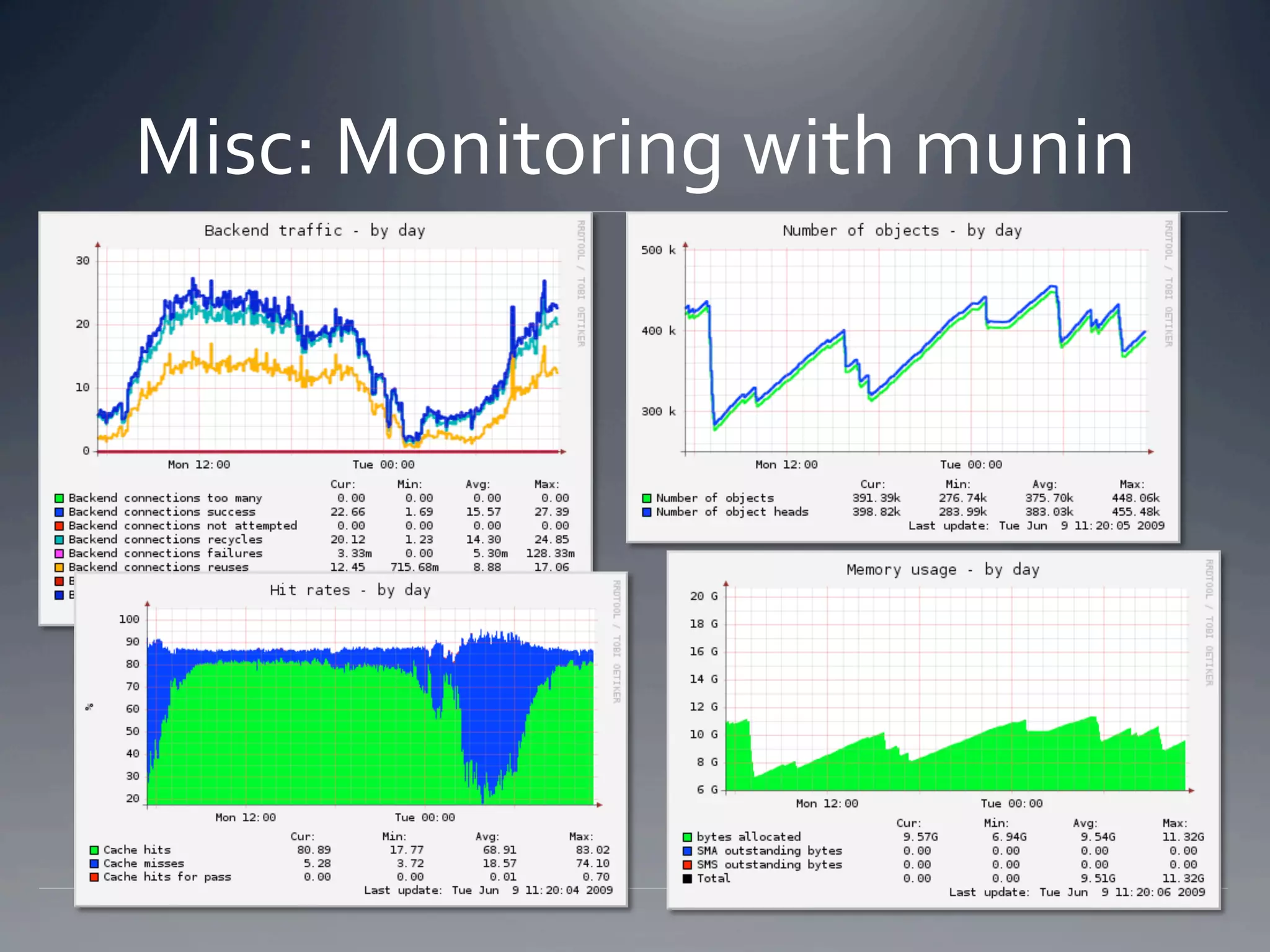 Misc: Monitoring with munin 
 