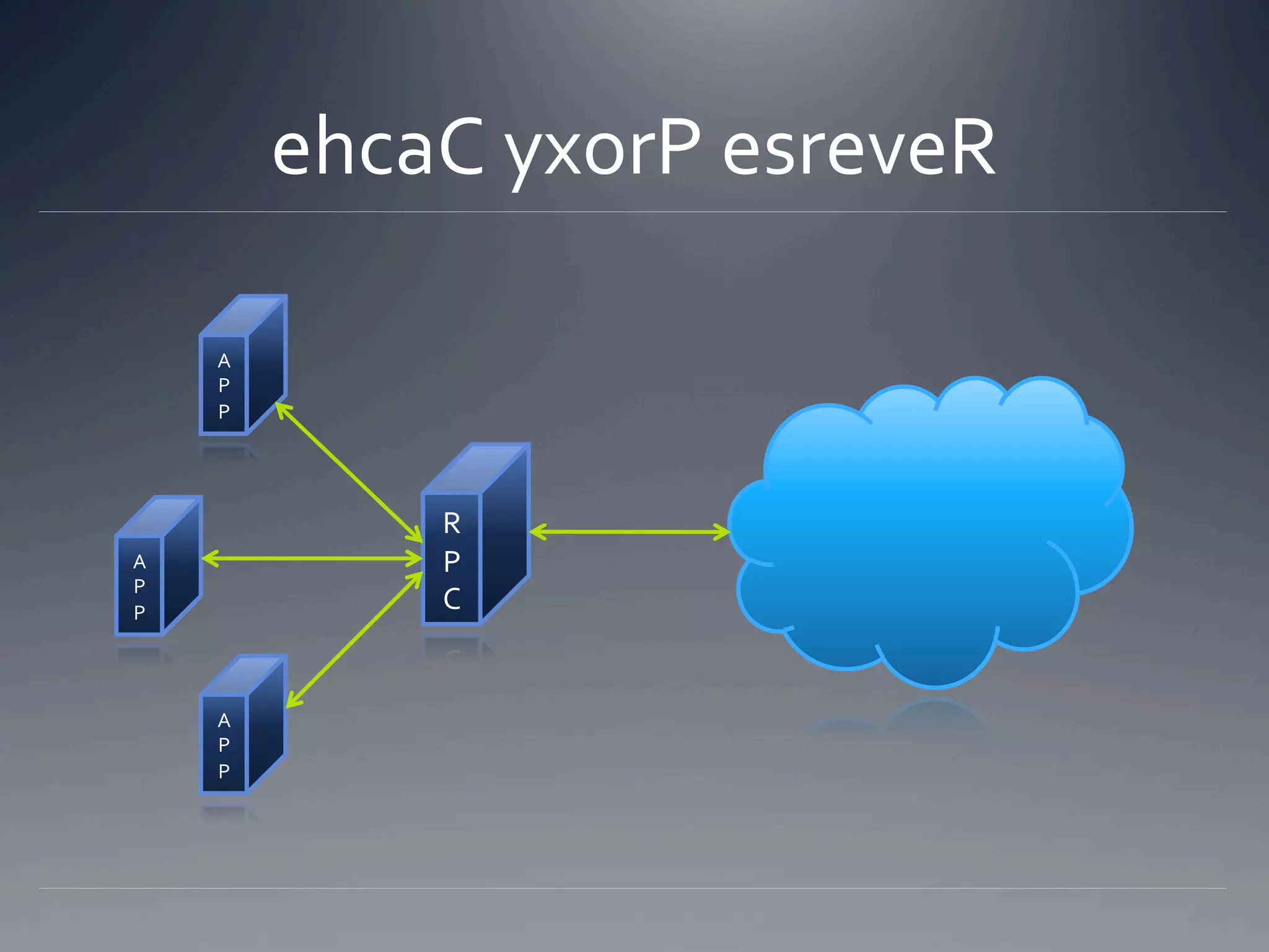 ehcaC yxorP esreveR 

     A
     P
     P 




              R
A             P
P
P 
              C 


     A
     P
     P 
 