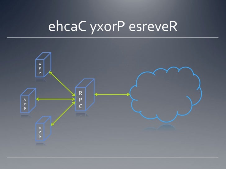 Caching with Varnish