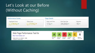 Let’s Look at our Before
(Without Caching)
 